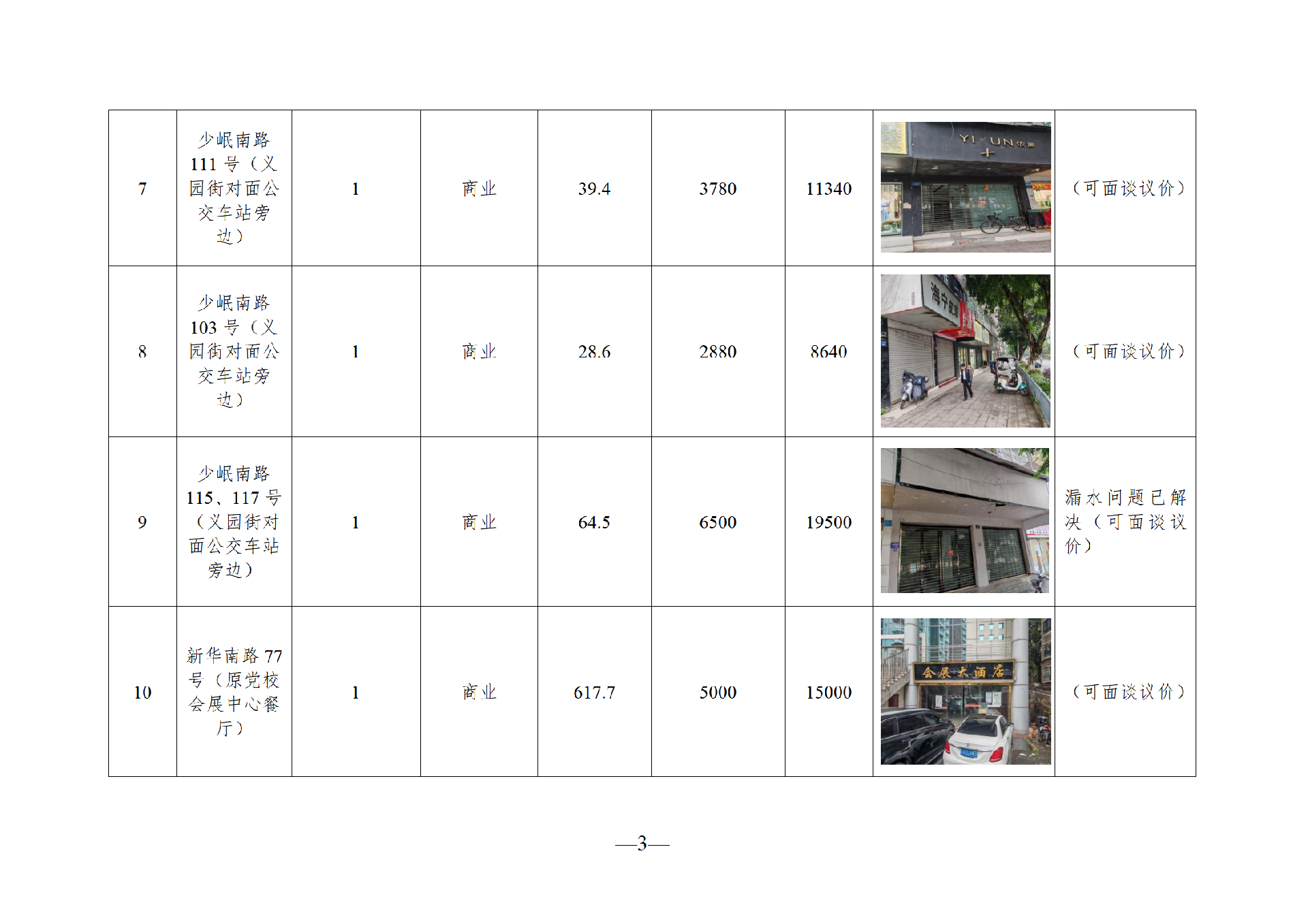 2025年8月闲置资产招租公告_03.png