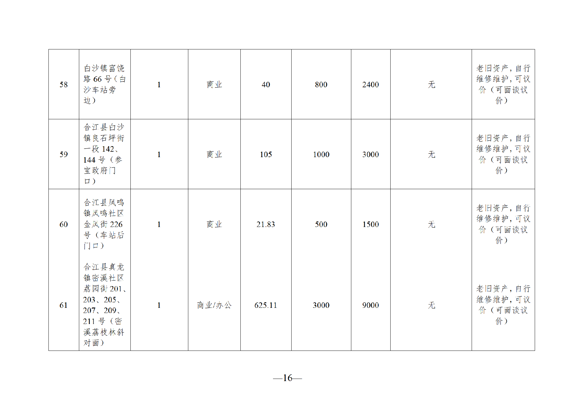 2025年8月闲置资产招租公告_16.png
